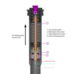 Fast Suspension SC5 Compression Unit (For SC4 Catridge Upgrade Only)